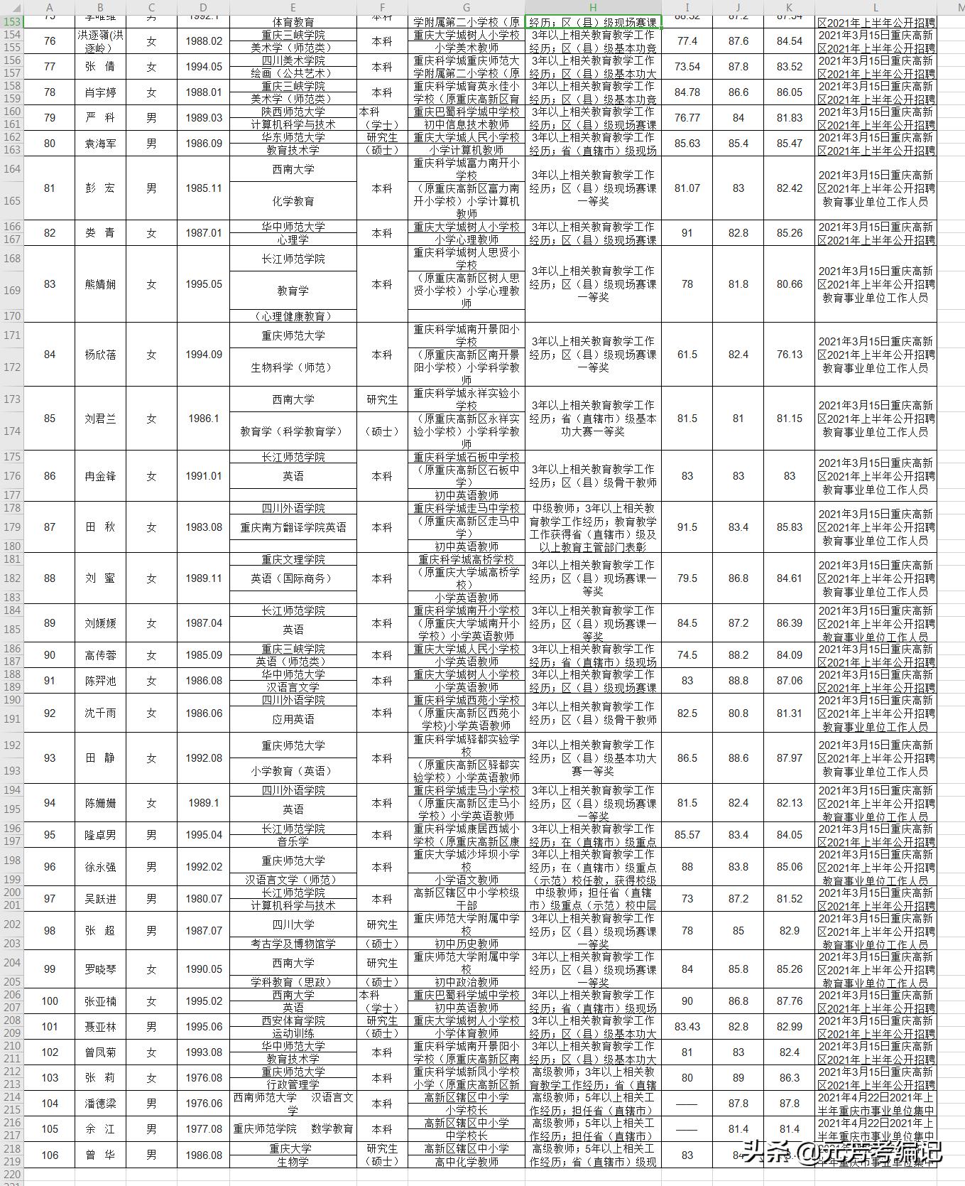 重庆事业编招聘信息在哪里看