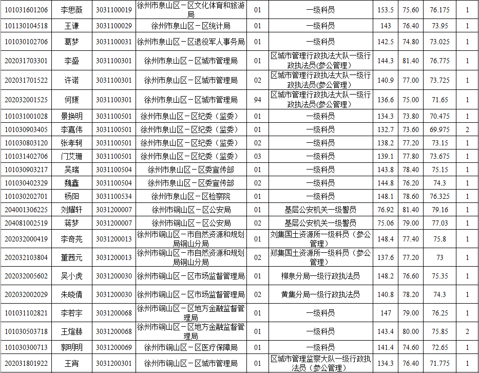 公务员法官岗位招聘，选拔正义之秤守护者的关键一环