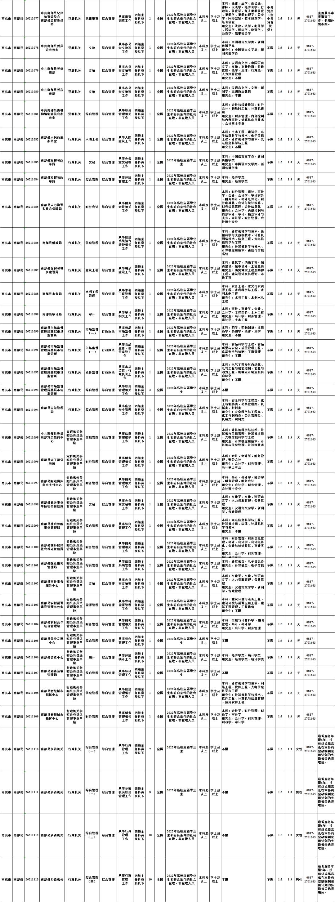 公务员招聘岗位信息全面解析