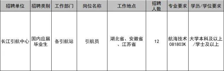 交通运输类公务员招聘信息获取全面指南