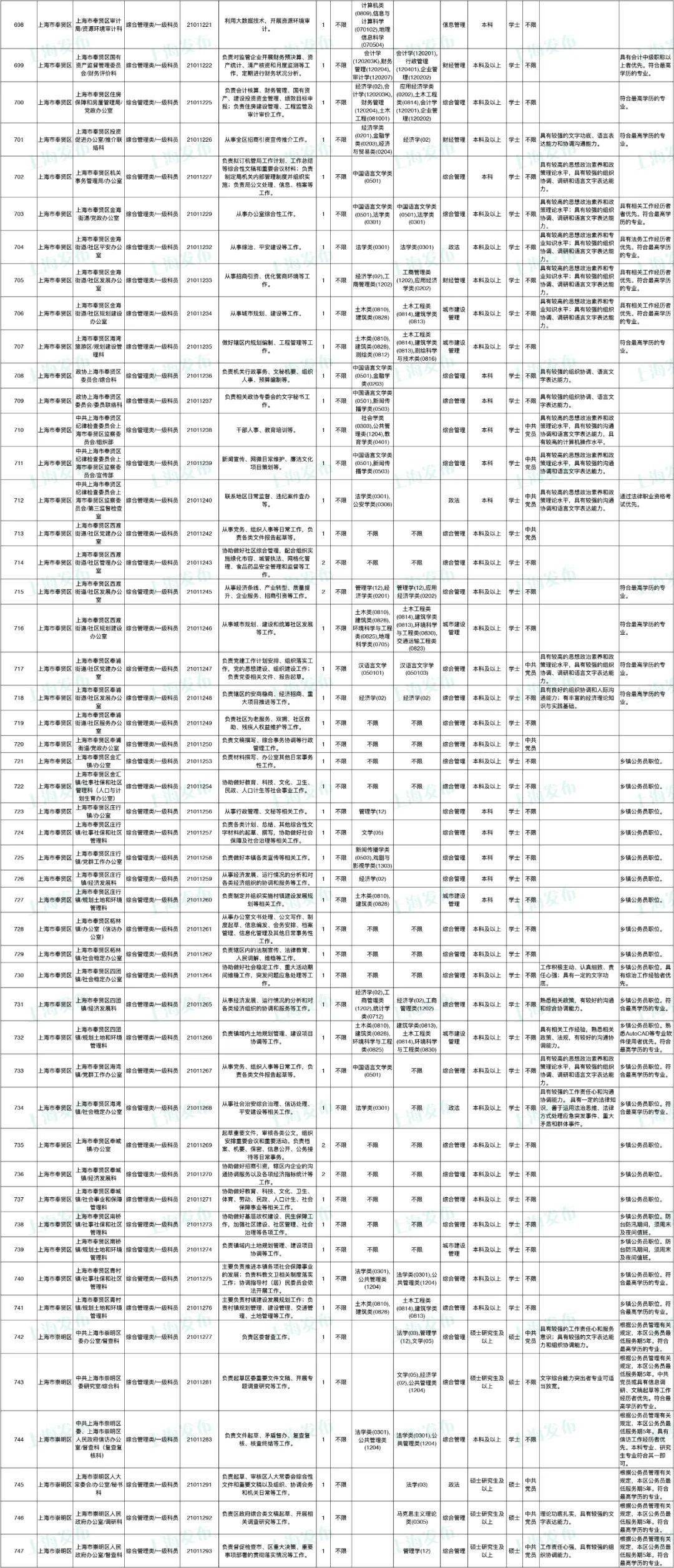 2024考公岗位信息查询指南，官网全面指导