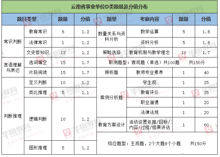 事业单位考试新闻类考试内容及备考指南