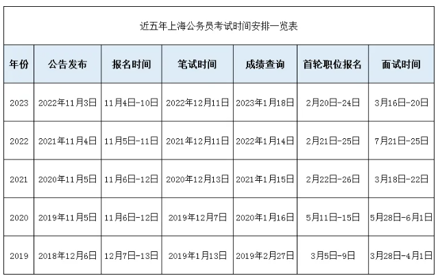 聚焦未来上海事业单位考试报名趋势与策略分析，展望报名前景与发展方向