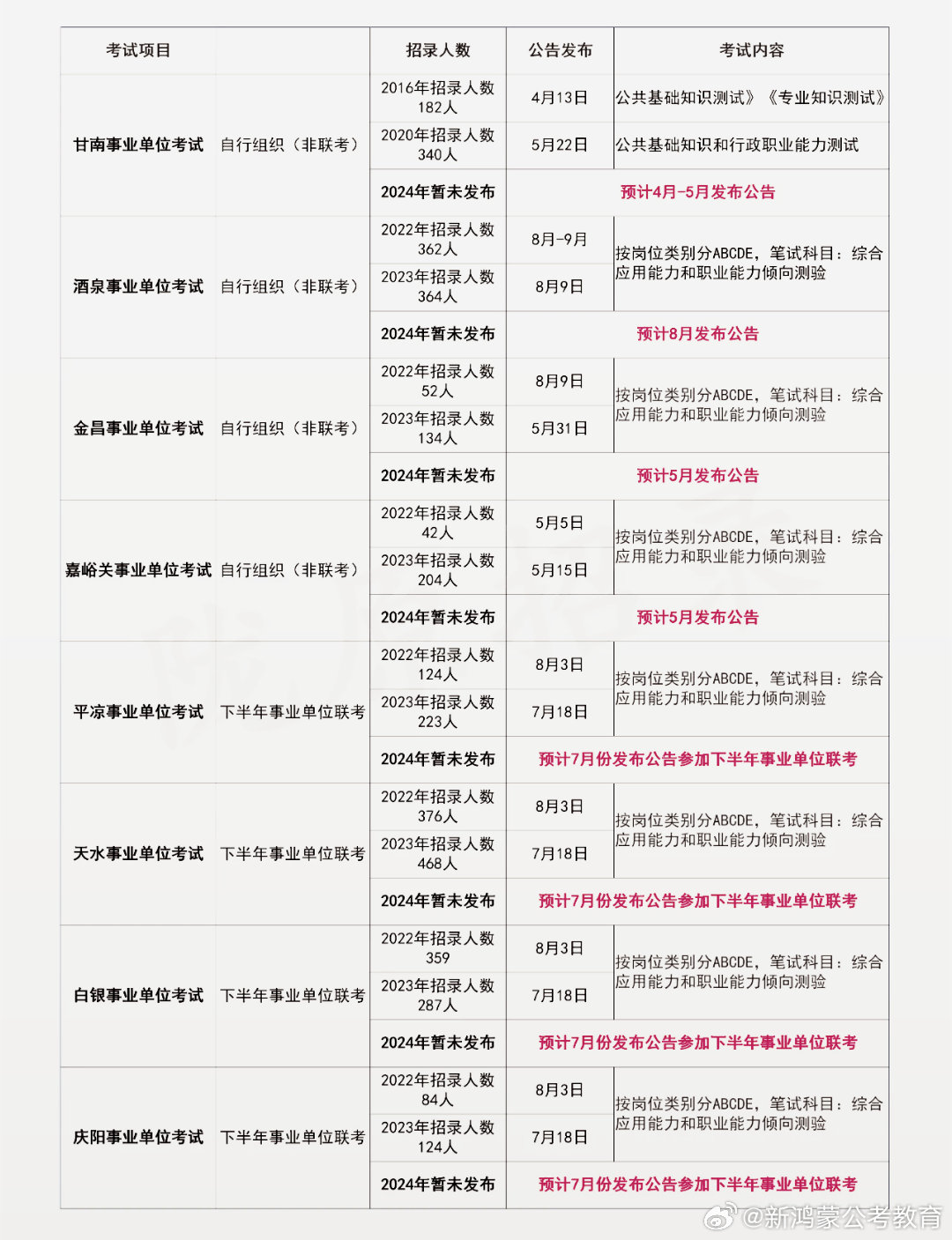 花Ж葬 第2页