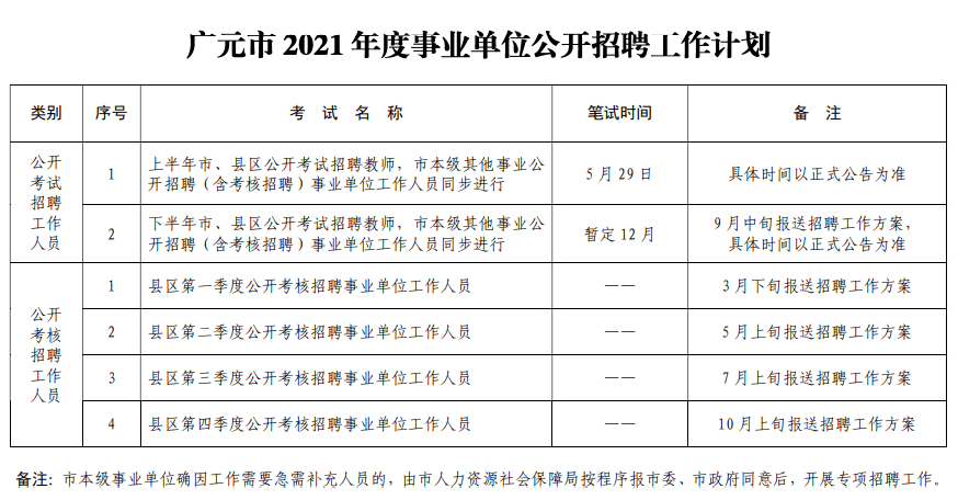 事业单位信息技术岗位的工作职责及其重要性解析