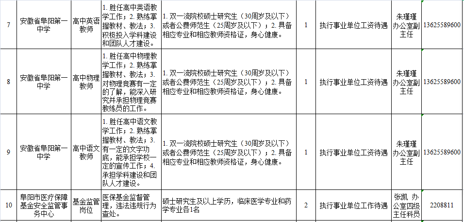 四川事业单位人才汇聚助力地方发展事业腾飞