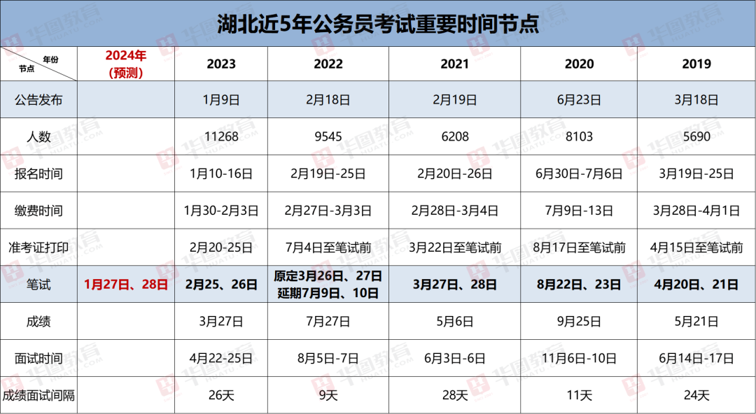 2024年公务员考试公告发布，解读最新报名、考试及录取信息