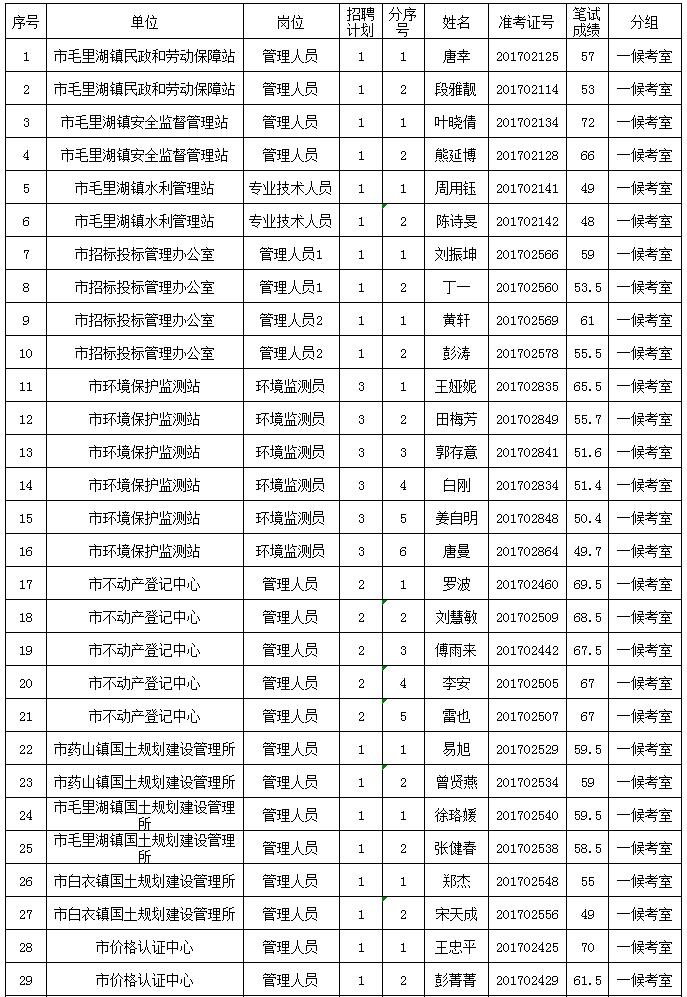 常德事业单位2024年下半年招聘展望及趋势分析