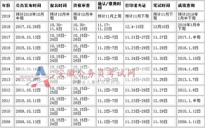 公务员考试什么时候冲刺