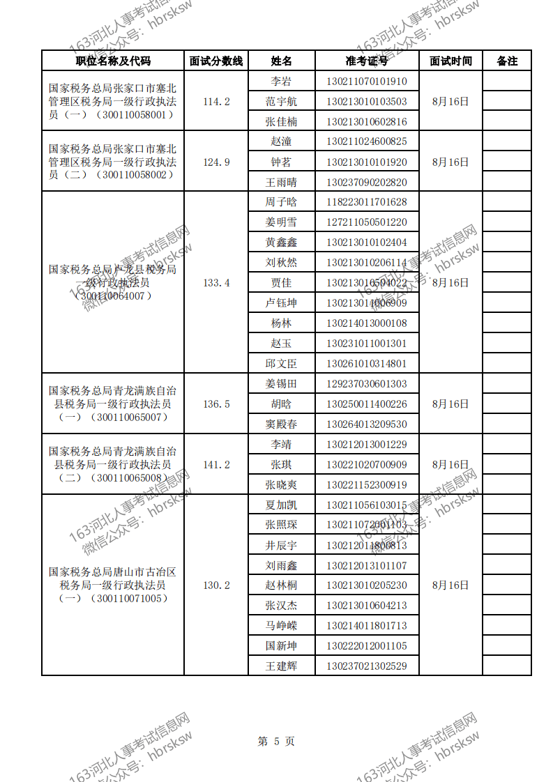 国家税务公务员招录公示，公开透明与公平公正的承诺