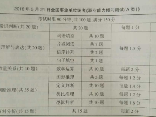 事业单位考试类型一般类分析概览