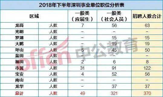 深圳事业单位招聘职位表概览及分析（2022年）