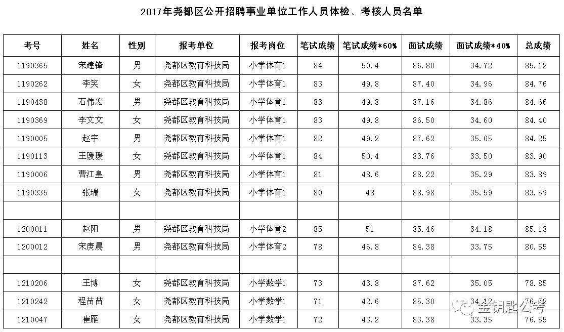 事业单位招聘工作人员体检项目