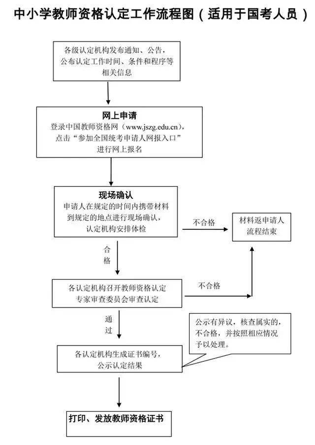 事业编老师考取全流程，从报名到成功入编的详细步骤解析