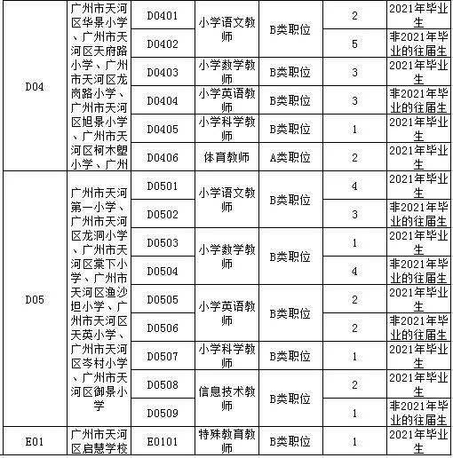 广州事业编制报考条件全面解析