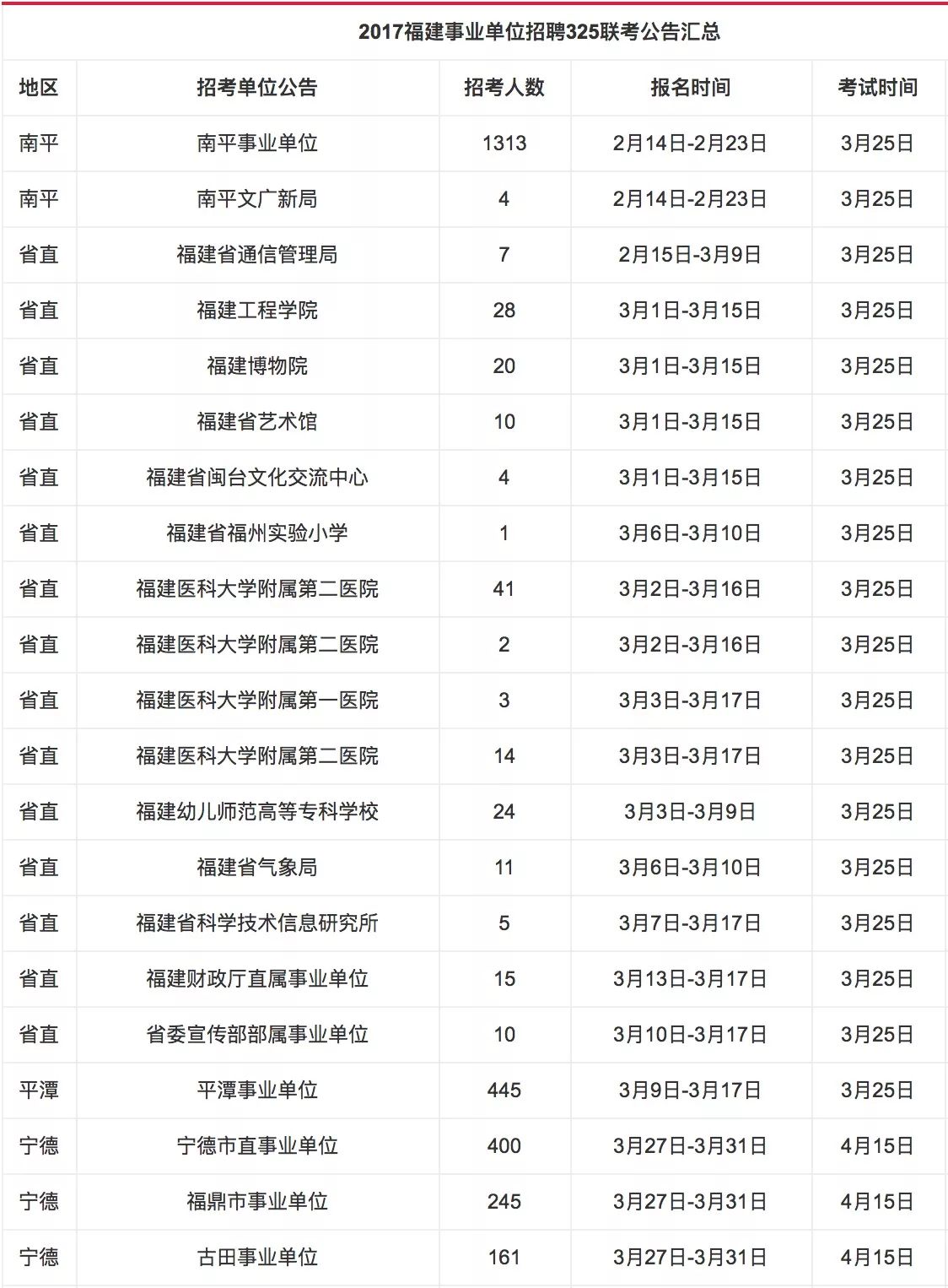 福建省事业单位招聘考试时间及解析概览