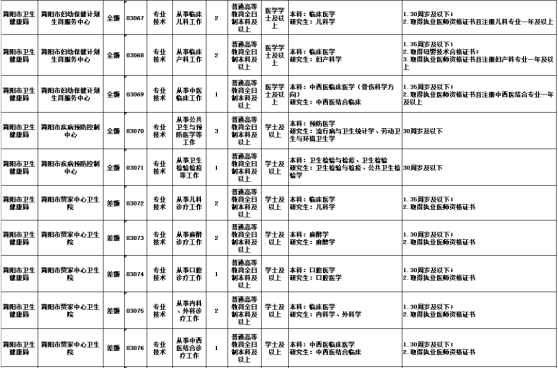 成都第三季度事业编招聘信息公示