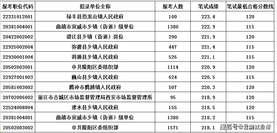 解析2023国考职位表，机遇与挑战的并存