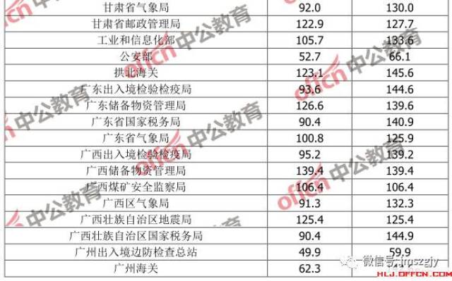 2024年重庆国考录取分数线的趋势变化预测与分析