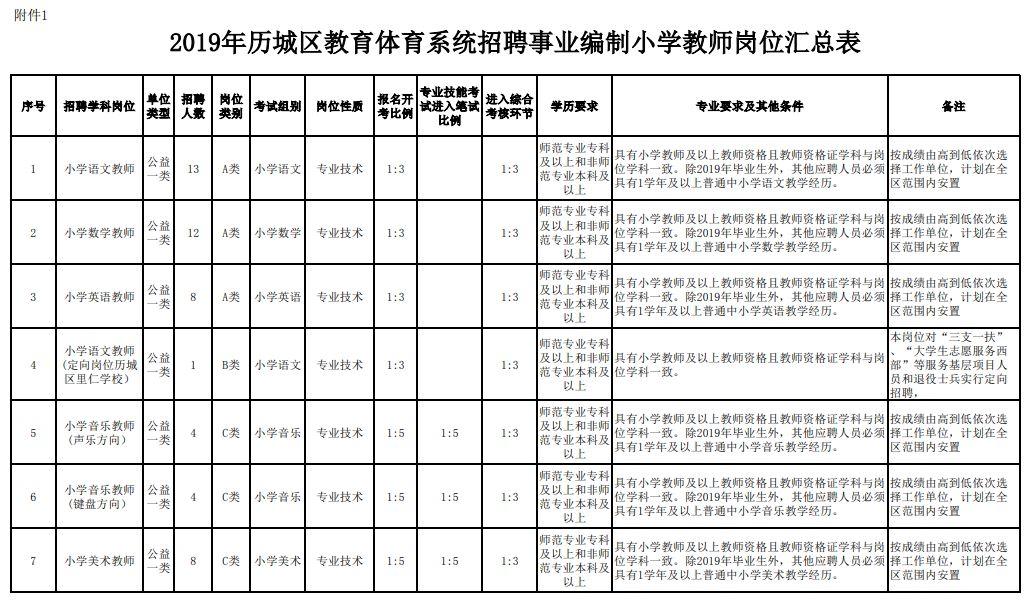 事业编教师岗考试报名统计分析与思考