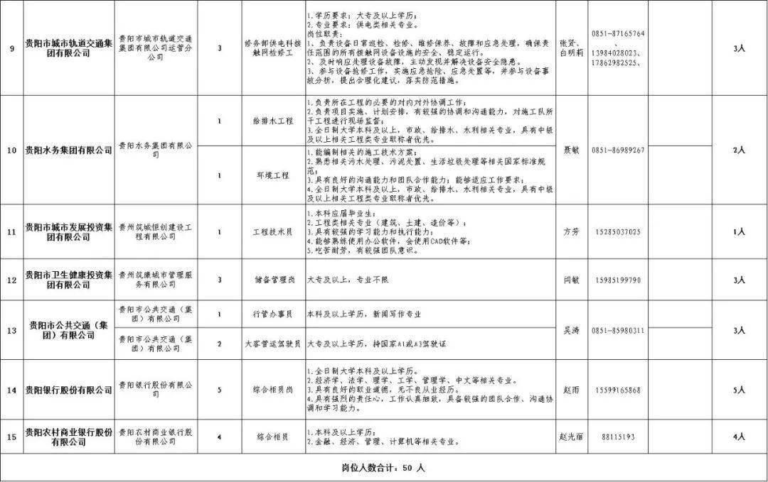 事业单位定向招聘岗位的意义及其解读