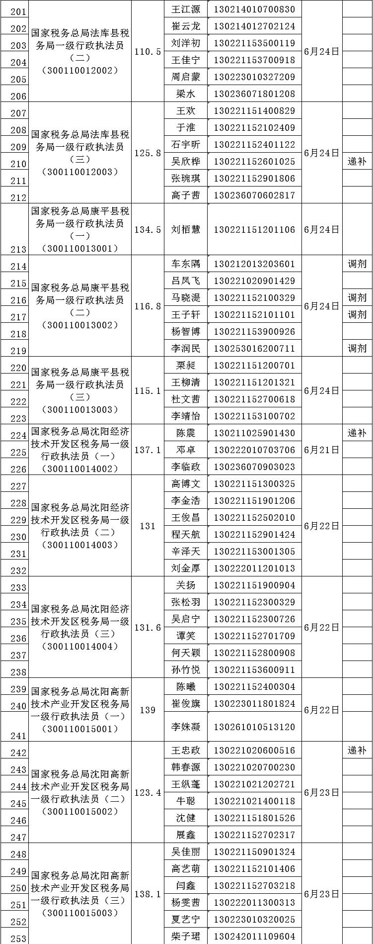 税务局公务员招聘启动，共建税收强国，选拔优秀人才时刻！