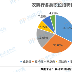 农业银行持股多久才能分红