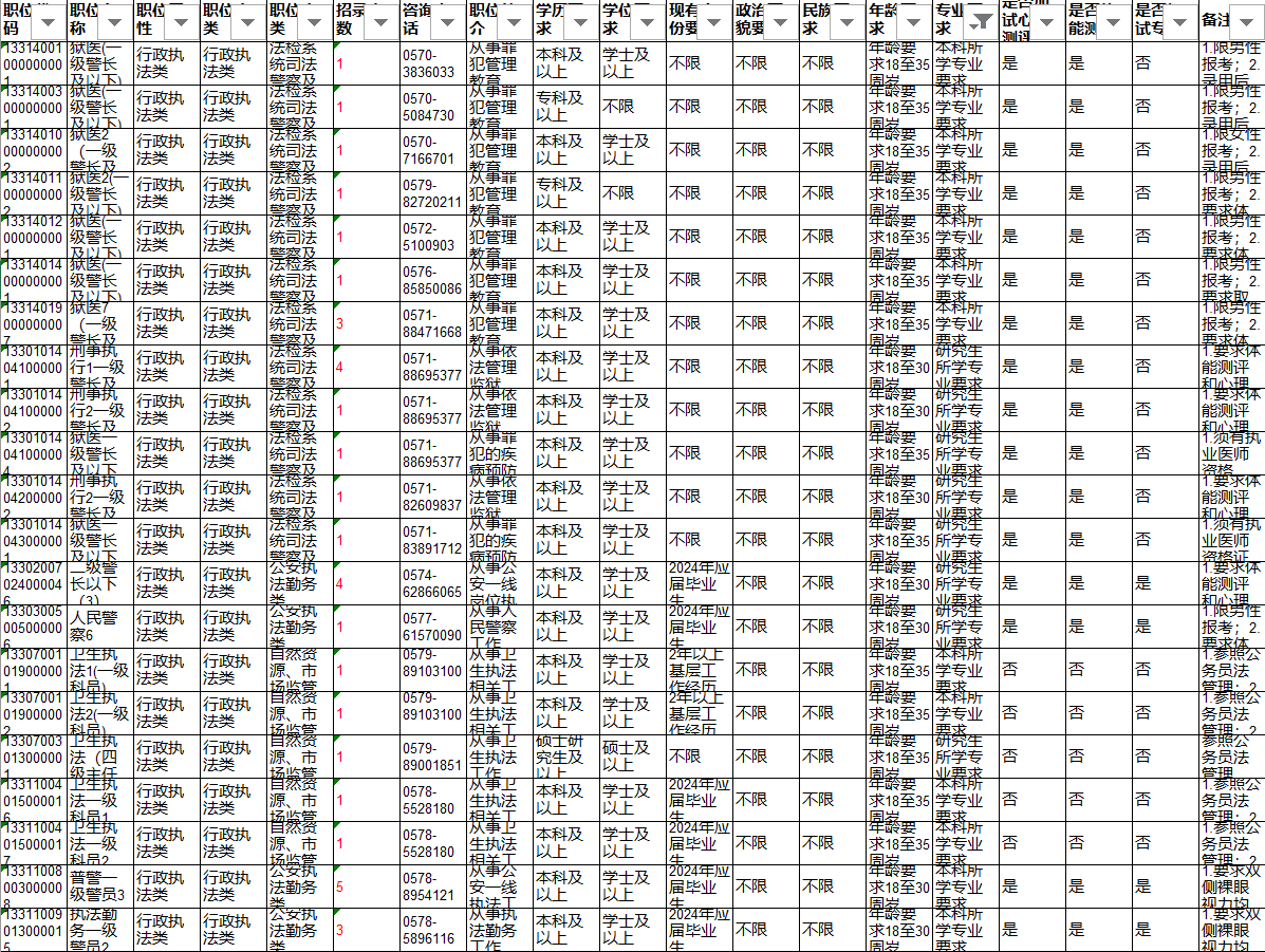 安徽2024年公务员拟录用公告正式发布，岗位名单揭晓