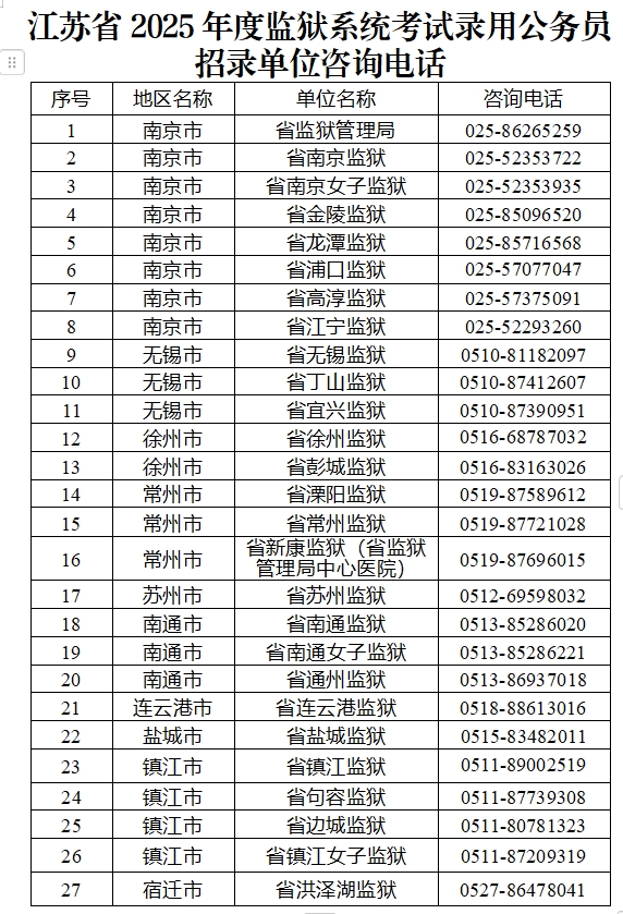 江苏省公务员报名时间的探讨，聚焦2025年报名动态