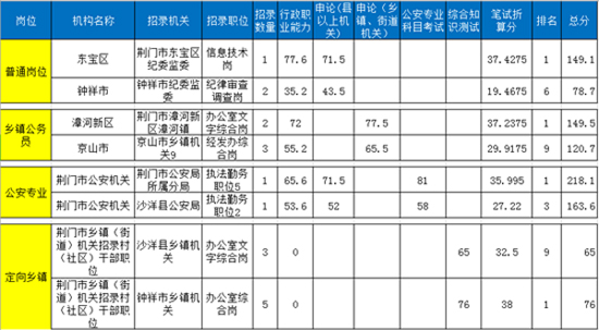 湖北公务员考试合格分数线全面解析