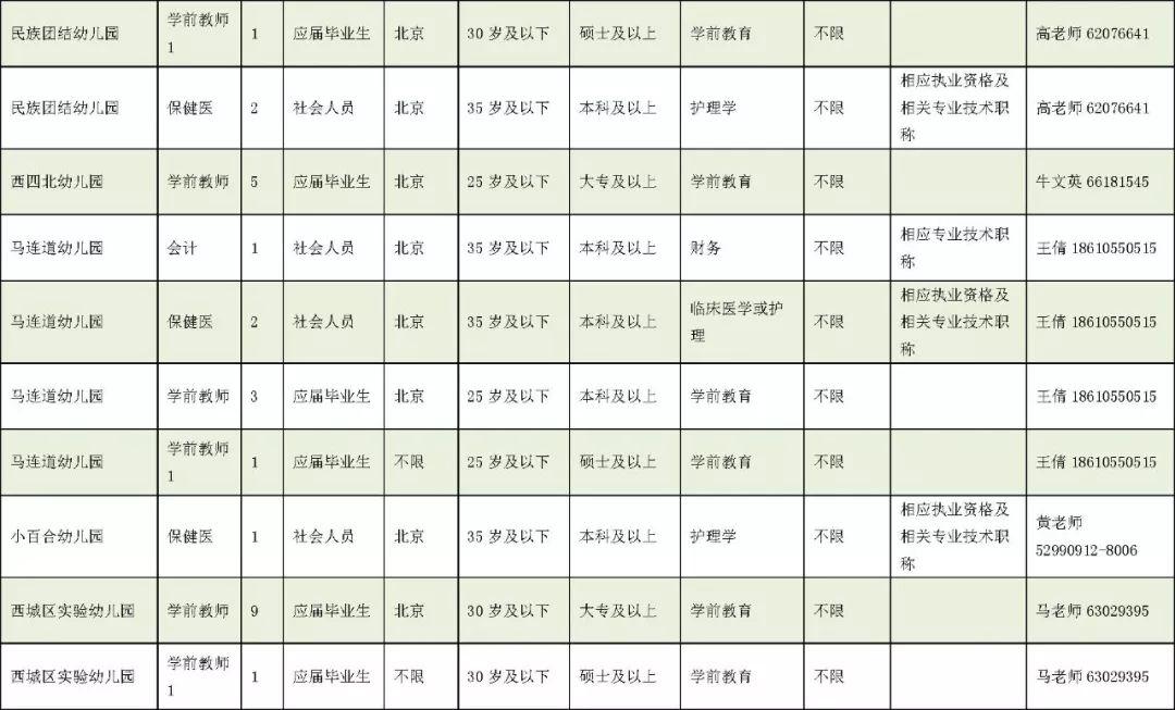 应届生报考事业编，机遇与挑战解读