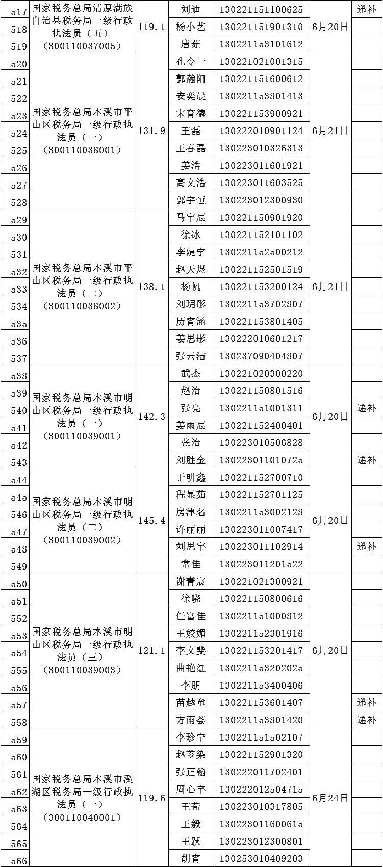 税务公务员招录职位详解，职责、要求与职业前景展望