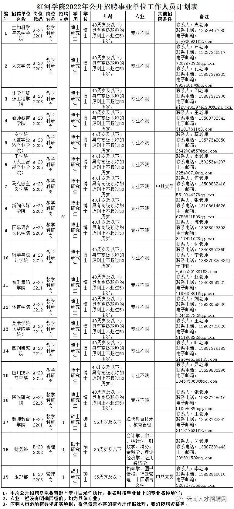 事业单位近期招聘概览，岗位、待遇与报名指南