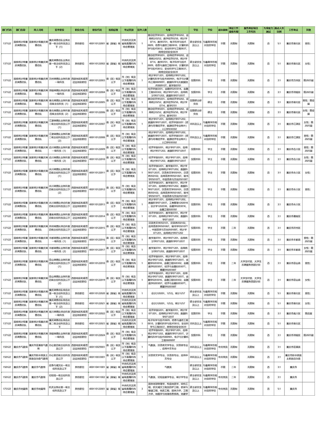 国考职位表分析展望，2025年的趋势与预测