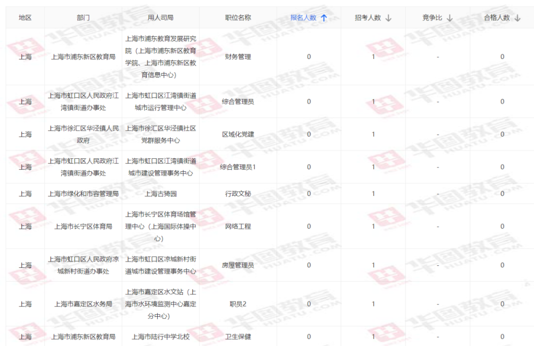 上海事业编制考试报名全面指南