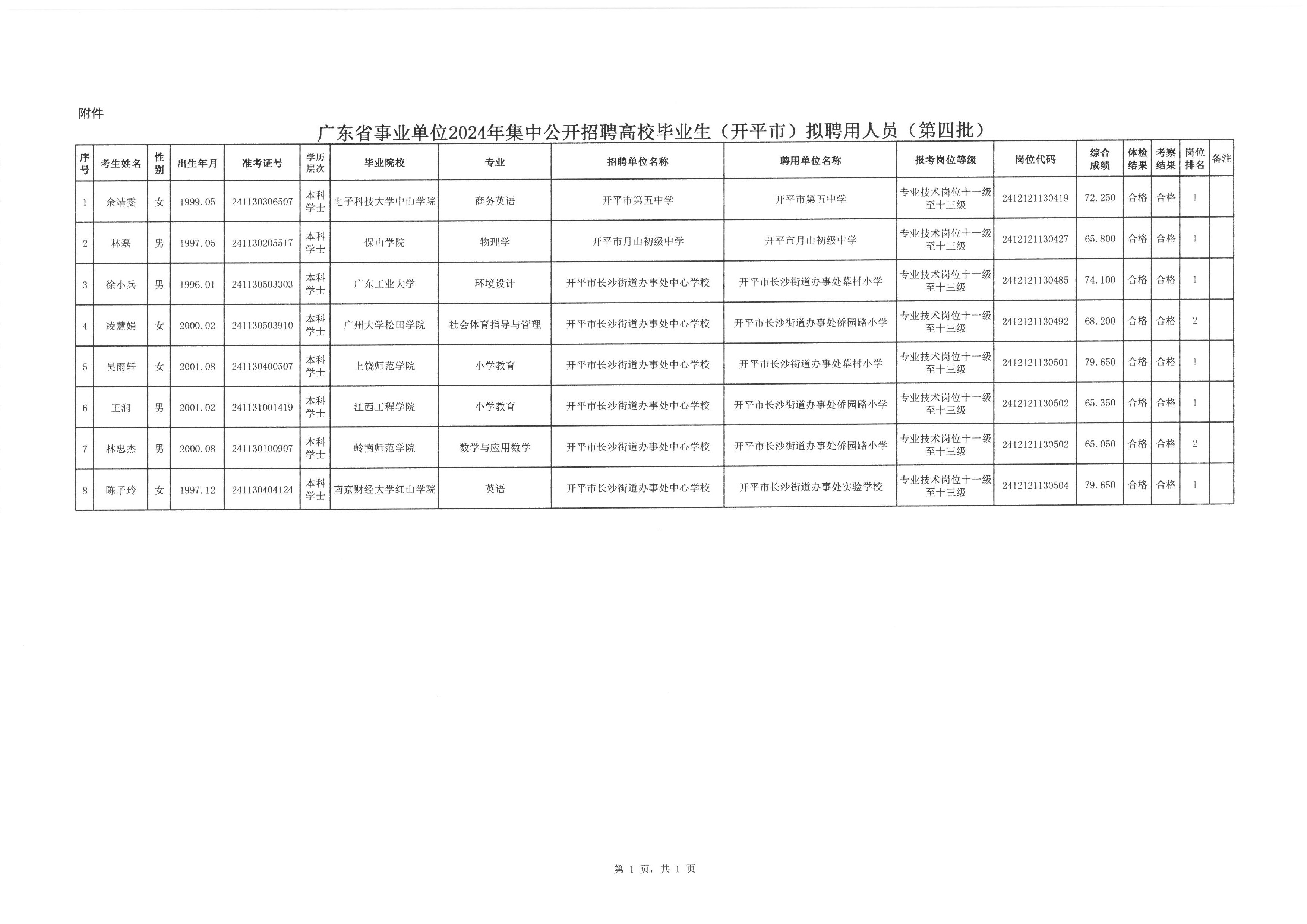 广州2024年事业单位招聘启事公告