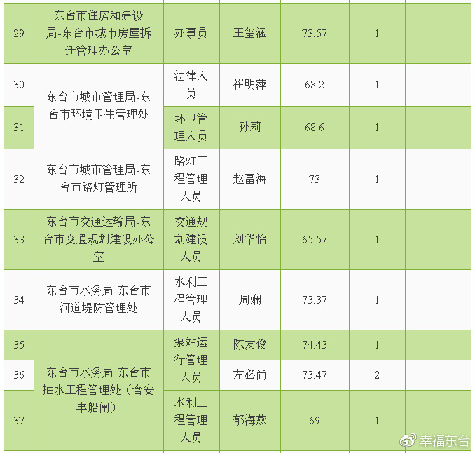 事业单位年度体检项目的重要性及其内容解析