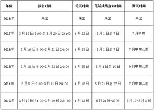 公务员2025考试资格全面解析