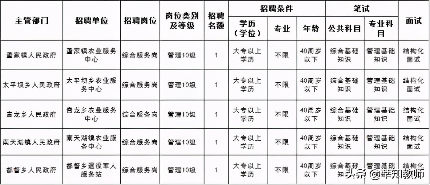 重庆事业编考试的时间安排及其重要性解析