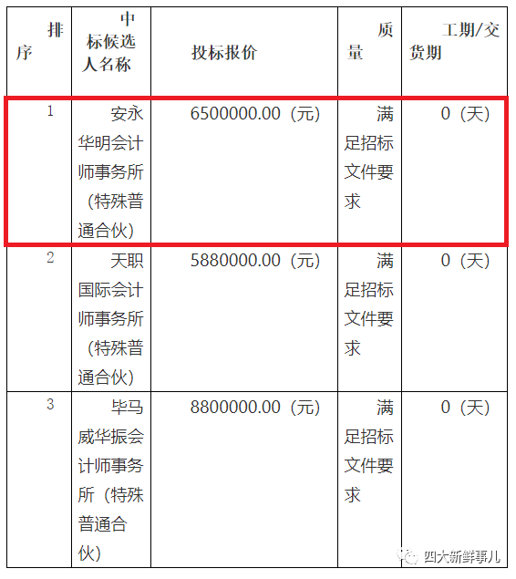 事业单位审计师的角色与职责解析