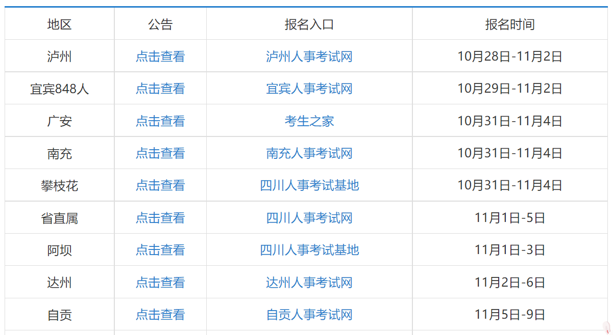 2022年四川事业单位报名时间解析，全面了解和准备