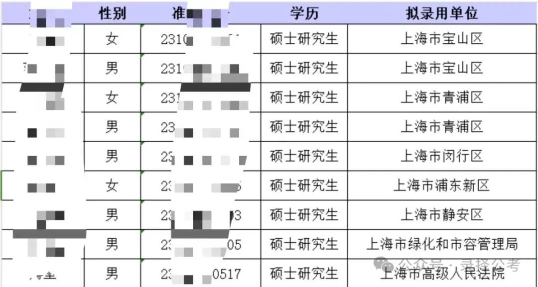 上海公务员官网公示名单，透明人才选拔之旅