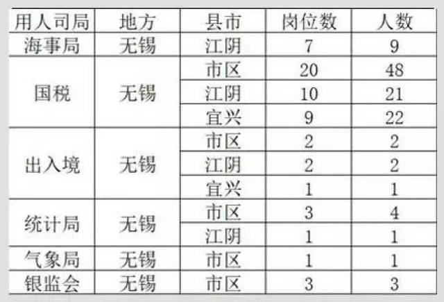 无锡公务员岗位招录表2021概览及深度分析