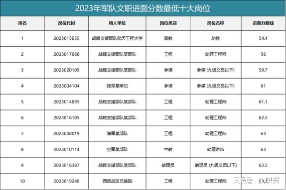 2024年部队文职岗位展望，机遇与挑战并存