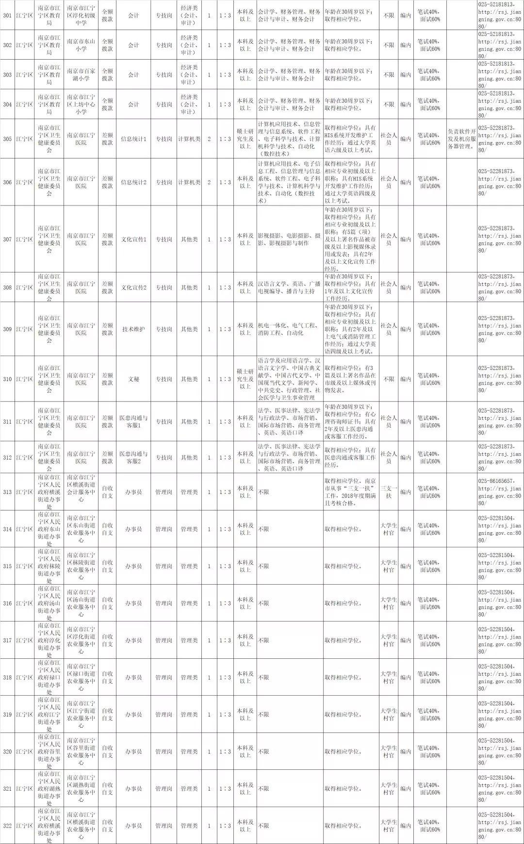 南京事业单位招聘概览信息