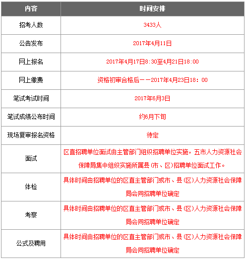 宁夏事业编报名缴费时间截止日期