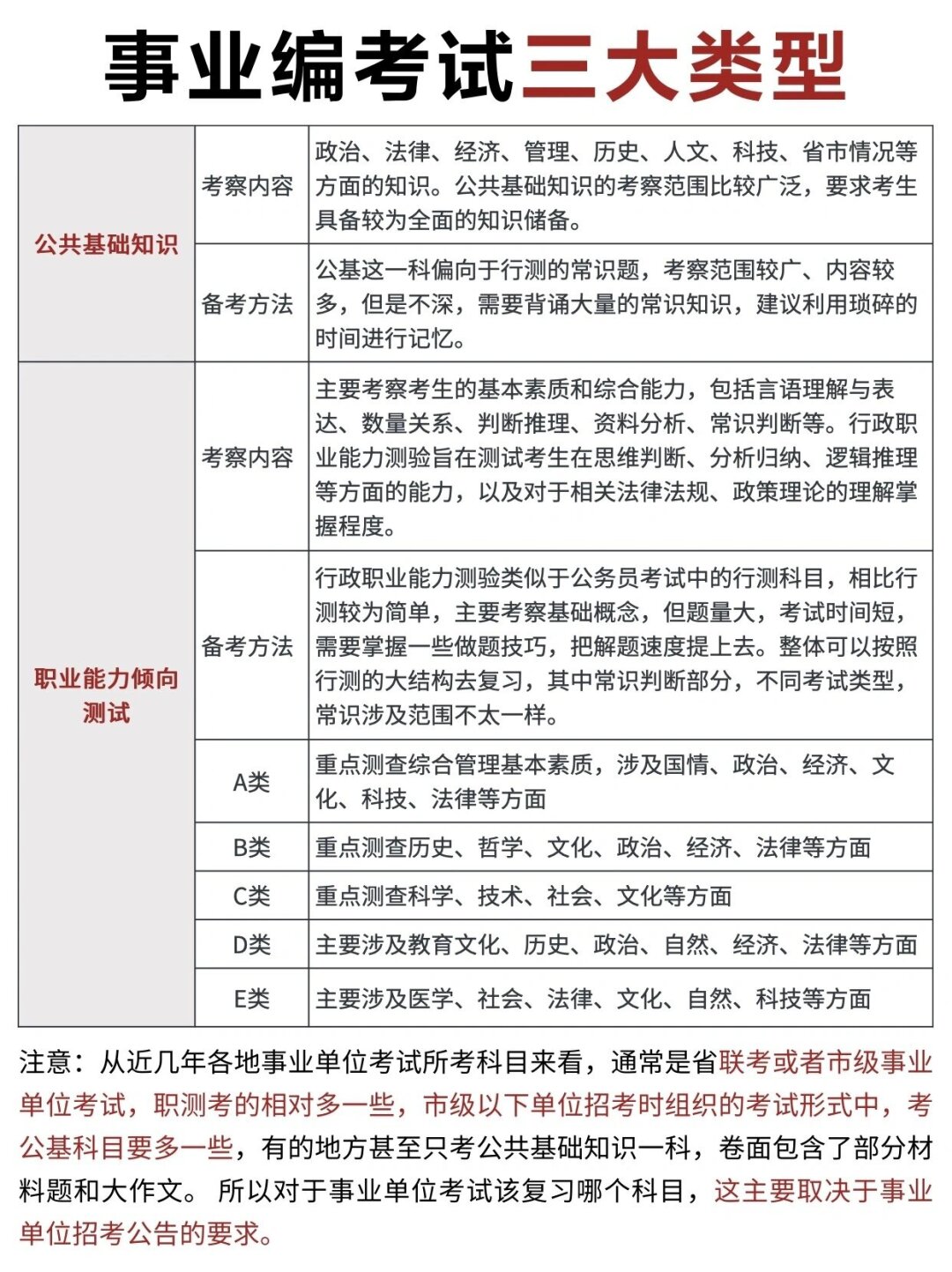 关于事业编考试是否为公考的深度探讨与解析