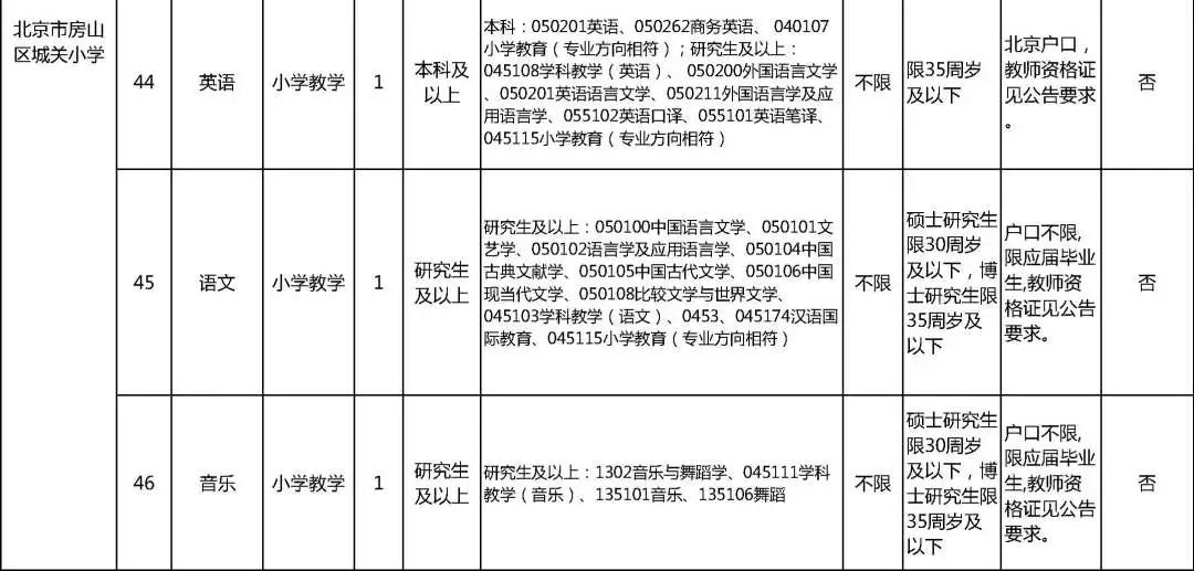 北京事业单位招聘网官网深度解读与概览