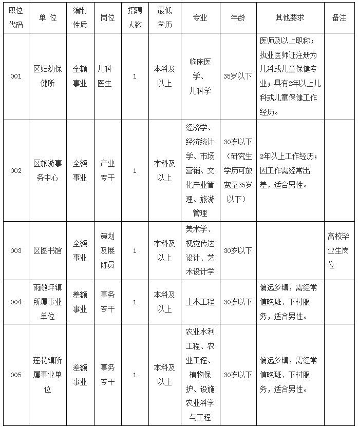 长沙事业编制岗位全面解析