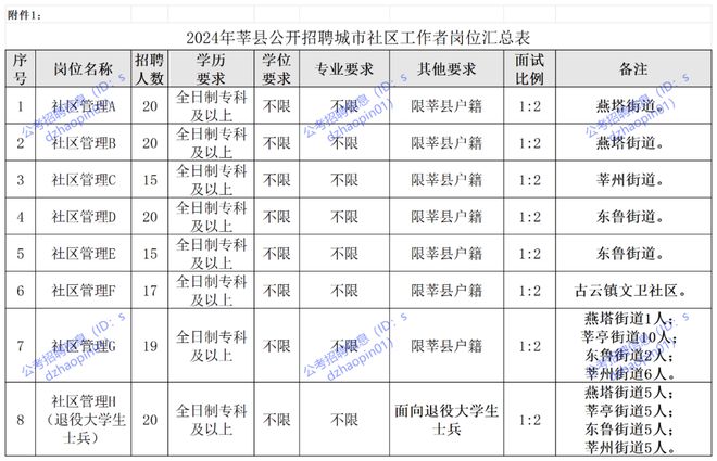 2024年事业编考试报名时间解析及指南